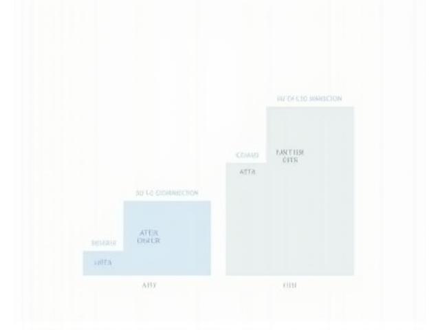 소독 전후 ATP 수치 변화를 보여주는 그래프. 소독 후 수치가 현저히 낮아짐.